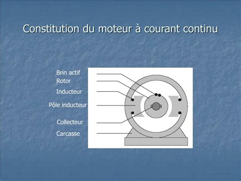 Ppt Le Moteur Courant Continu Powerpoint Presentation Free