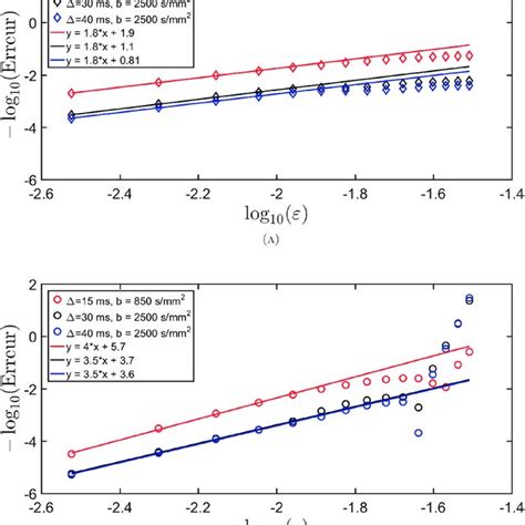 Signal Convergence For A Single Disk Of Radius í µí± 02 Mm In The Download Scientific