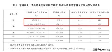 年检空车称重落地卡友别慌，这些改装不计重搜狐汽车搜狐网