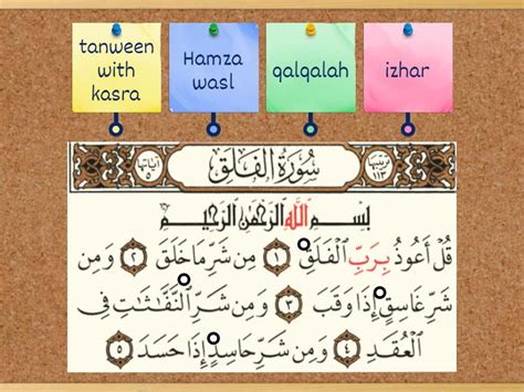 Tajweed Labelled Diagram