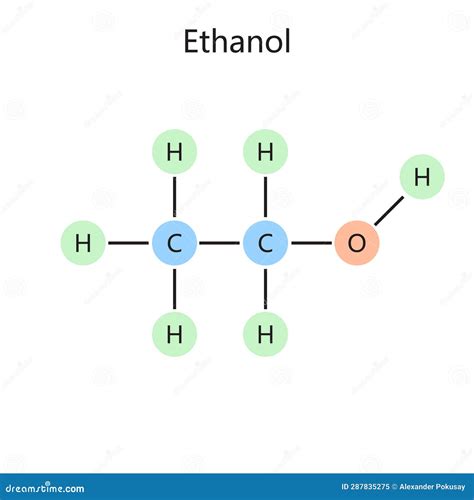 Chemical Formula Ethanol Diagram Medical Science Royalty-Free Cartoon ...