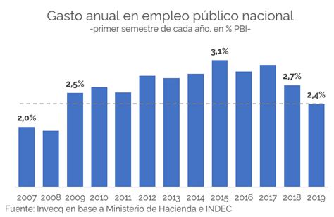 Resumen Semanal Del Al De Julio Invecq Consulting