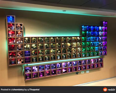 periodic table     real elements    xkcd