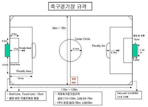 축구장 규격에 대해서 알아볼까요 네이버 블로그