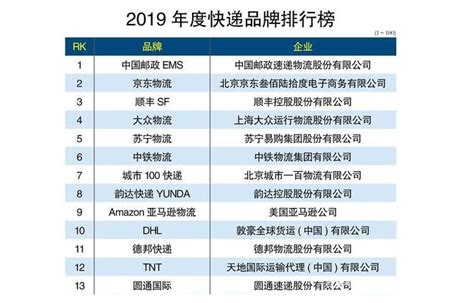 快递排行榜2019前十名的第一是谁？快递排行榜2019前十名各家营收怎么样？ 理财技巧赢家财富网