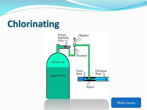 Ppt Water Purification Powerpoint Presentation Free Download Id