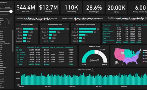 Top 9 Power Bi Dashboard Examples Rainy Weathers