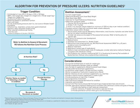 Pressure Ulcer Treatment Guidelines