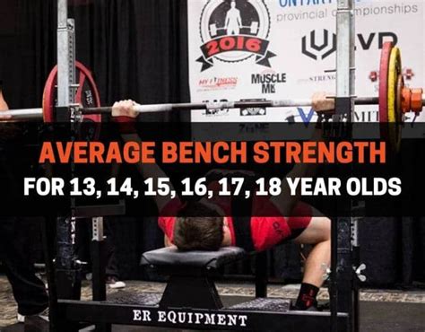 Average Bench Strength | PowerliftingTechnique.com