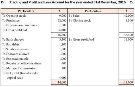 Final Accounts With Adjustments Example Illustration With Solution