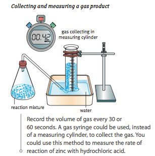 C12. Rates of reaction - Mr. Tremblay's Class Site