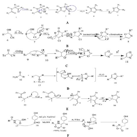 Several Conventional Methods Accessible For The Synthesis Of Oxazole