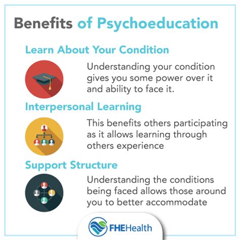 What Are Psychoeducational Groups And How Are They Effective Fhe Health