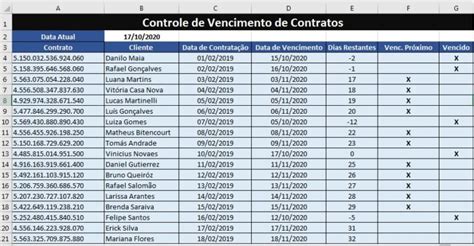 Como Controlar Vencimentos Em Excel Smart Planilhas