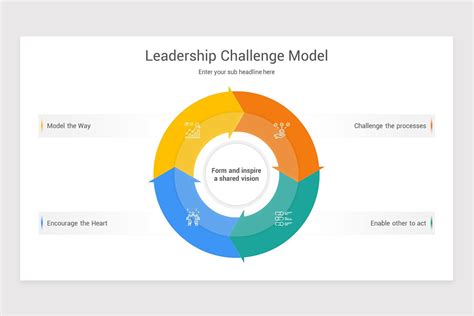 Leadership Models Powerpoint Template Nulivo Market