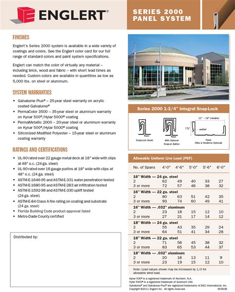 Us Metal Roofing Metal Roof Product Specs