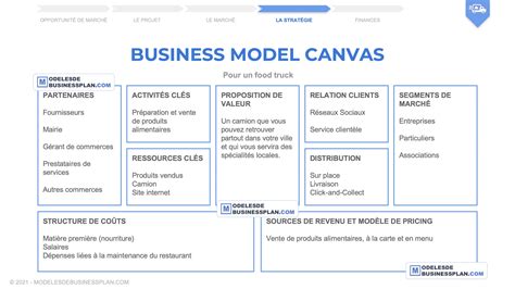 Business Model Canvas For A Food Truck