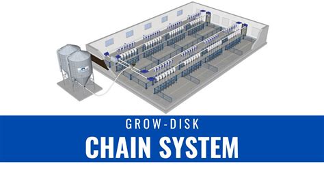 Grow Disk Chain System YouTube