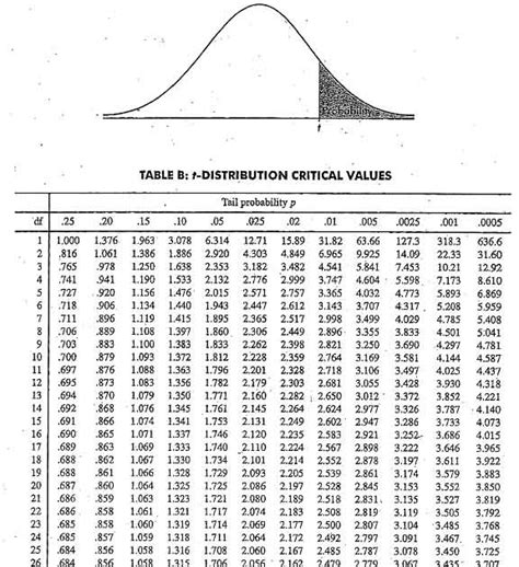 79 T Table Statistics Wikipedia