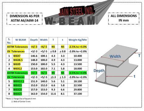 Steel Beam Sizing Steel Beam Design Steel I Beam 46 Off