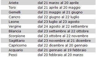 Di Quale Segno Zodiacale Sono In Base Al Giorno E Mese Di Nascita