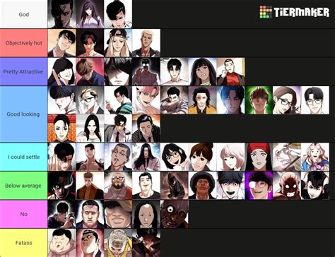 Attractiveness chart from a guys perspective : r/lookismcomic