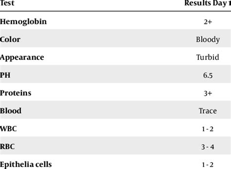 Urine Analysis Laboratory Test Results | Download Scientific Diagram