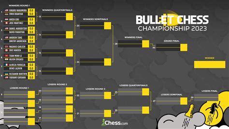 Win Prizes In The Upcoming 2023 Bullet Chess Championship - Page 5 ...