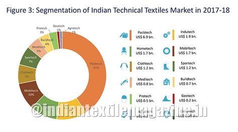 India An Emerging Market Global Manufacturing Hub For Technical