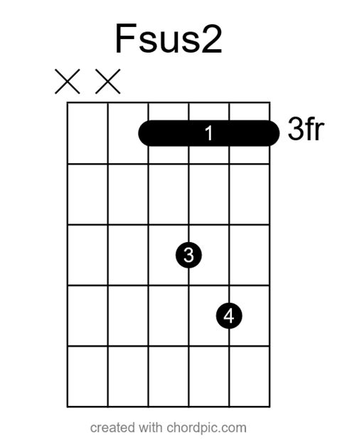 Fsus Guitar Chord Stay Tuned Guitar Blog