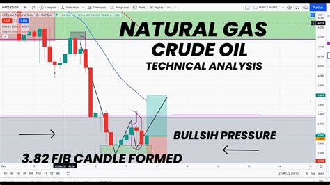 Natural Gas Formed Fib Candle Crude Oil Bullish Pressure