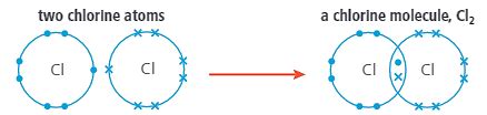 Draw a diagram to show the bonding in chlorine