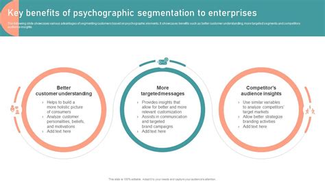 Key Benefits Of Psychographic Segmentation Customer Segmentation