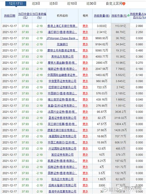 证监会狙击“假外资” 大家晚上好，我是刀哥。周末有个消息：【证监会：香港经纪商不得再为内地投资者新开通沪深股通交易权限】证监会就修改《内地与香 雪球