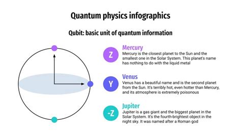 Quantum Physics Infographics | Google Slides & PowerPoint