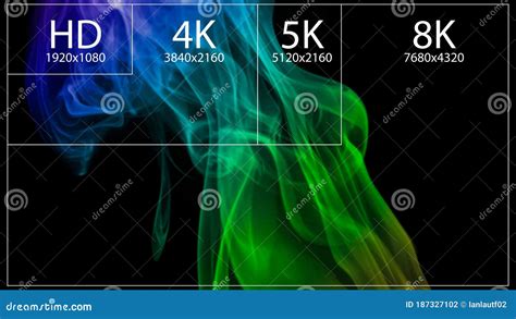 4k Uhd 5k 8k Quad Hd Full Hd And Hd Video Or Screen Resolution