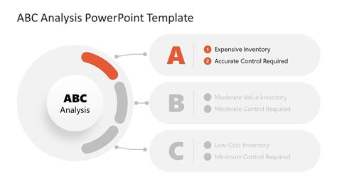 ABC Analysis PowerPoint Template & Presentation Slides