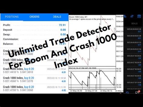 Trade Detector For Scalping On Boom And Crash Index YouTube