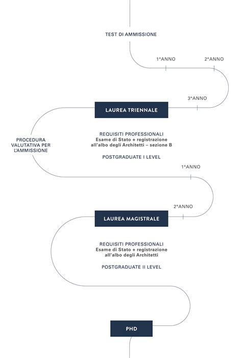 Regolamento didattico del Corso di Studi