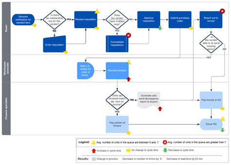 Error Proofing Poka Yoke Technique For Lean Production Ppt 46 Off