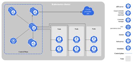 K8S-Course 01: Overview of the components of kubernetes - ITZone