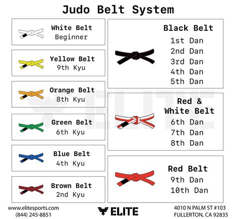 Judo Belts