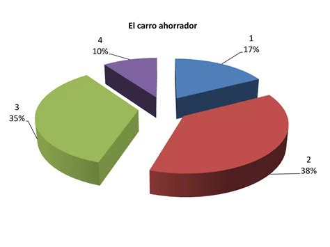 Tabla De Frecuencias Eliana Sosa PPT Descarga Gratuita