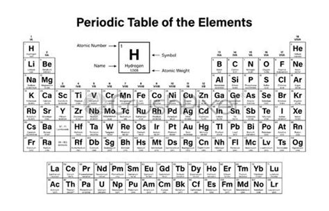 Black And White Monochrome Periodic Table Of The Elements Stock