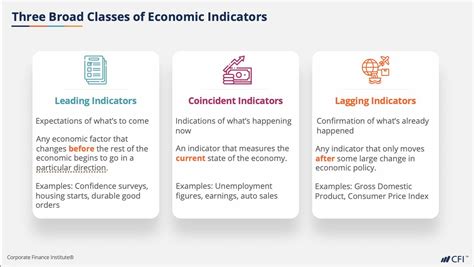 Economics for Capital Markets