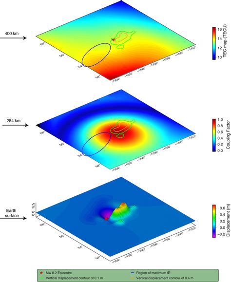 The Bottom Panel Shows The D Representation Of Coseismic Vertical