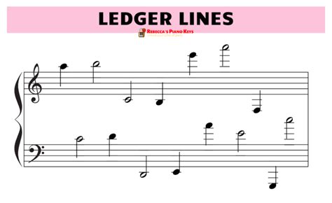 Ledger Lines in Music: How to Read and Play Ledger Line Notes for Piano ...