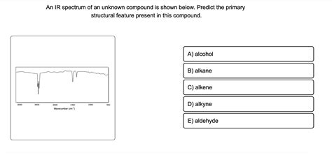 Solved An Ir Spectrum Of An Unknown Compound Is Shown Below Predict