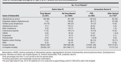 Liver Abscess Amebic Semantic Scholar