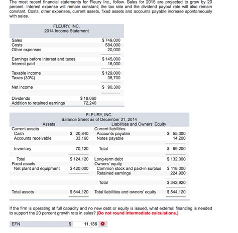 Solved The Most Recent Financial Statements For Fleury Inc Chegg